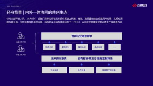新基建觸發經濟深V反彈，后浪云從押注人機協同應用軟件服務