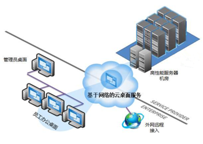 桌面云如何助力電腦動畫設計應用創新