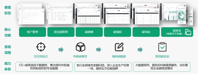 如何實現綠色可持續？這家企業以應用軟件服務助您科學規劃