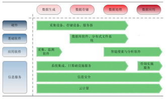 大數(shù)據(jù)產(chǎn)業(yè)現(xiàn)狀與未來趨勢 從數(shù)據(jù)分析到電腦動(dòng)畫設(shè)計(jì)的融合創(chuàng)新